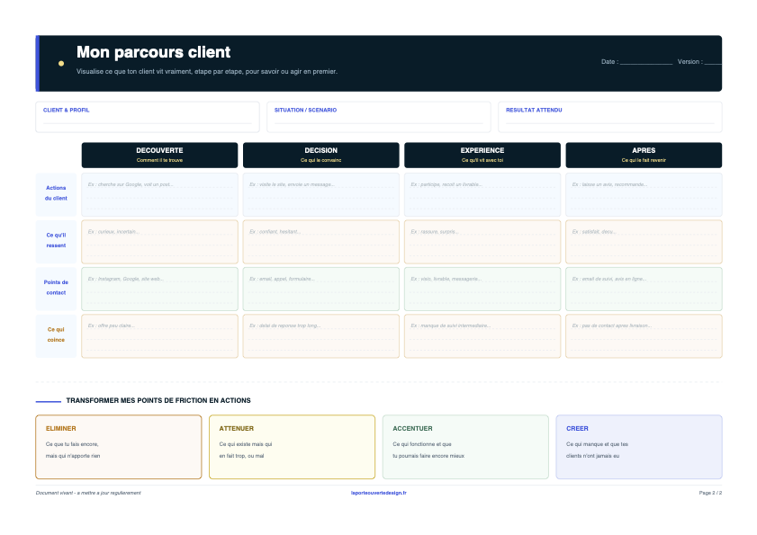 Aperçu du template parcours client